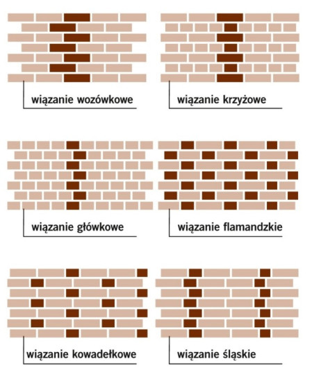 Jak wykonać ogrodzenie aby służyło nam latami?